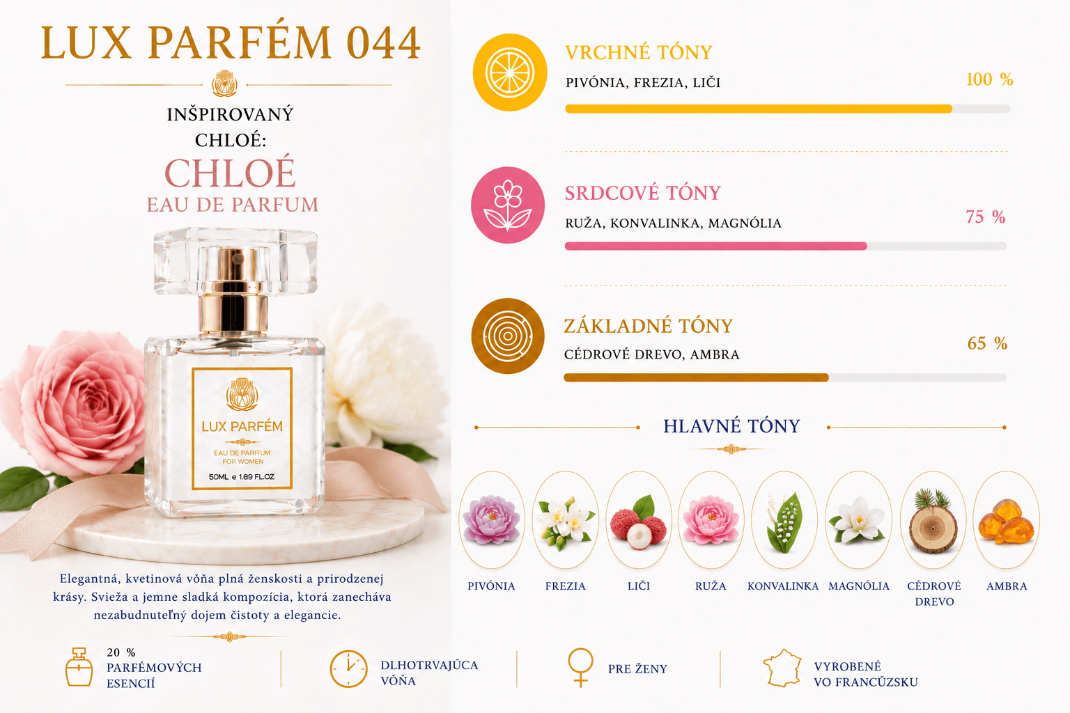 Lux Parfém 044 – Inspirovaný Chloé: Chloé Eau de Parfum